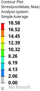 Corner Drop Main Mounting Stand data
